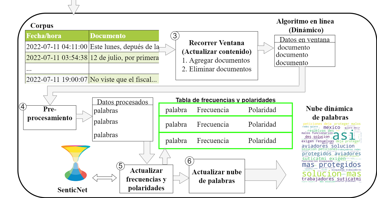Nube dinámica de palabras